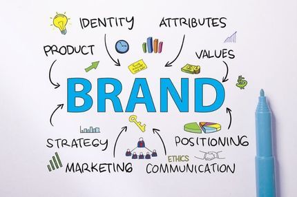 Brand Mangement MDUB